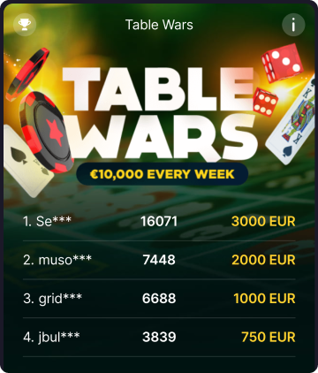 Bitstarz Table Wars Tournament